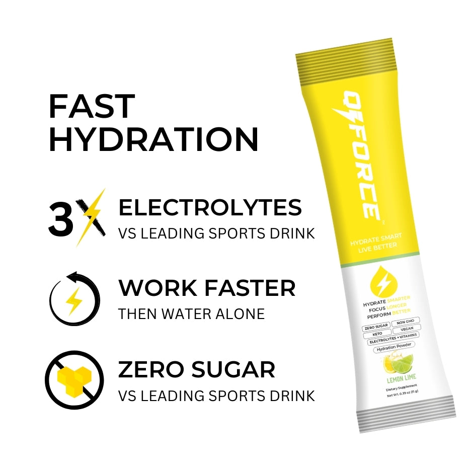 QIForce Hydration Balancer™